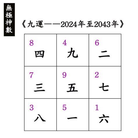 九運 方位|九運（2024